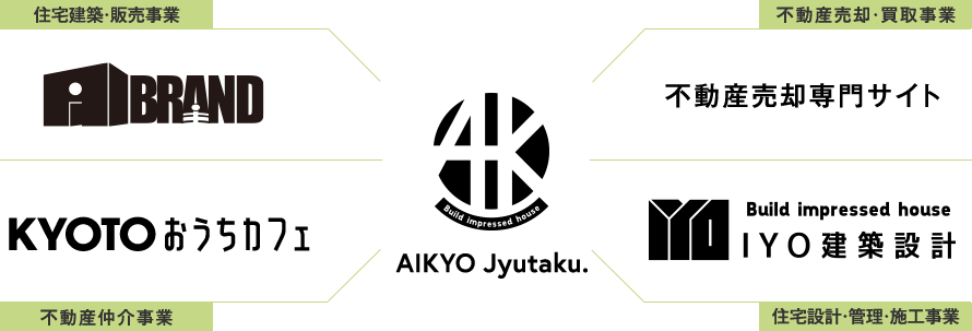 事業構成図